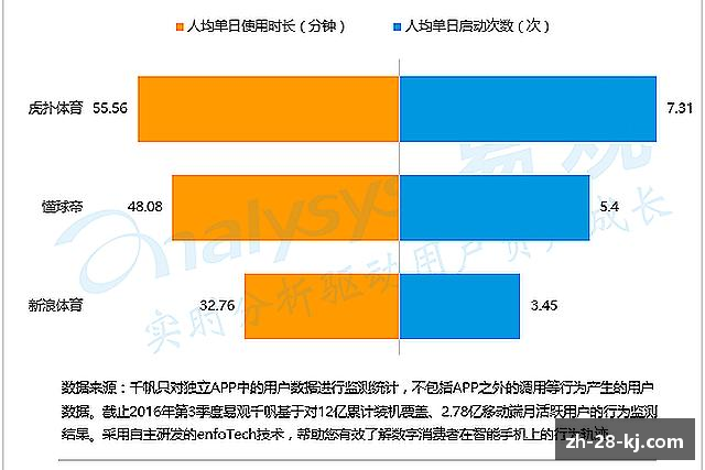 知道加拿大28